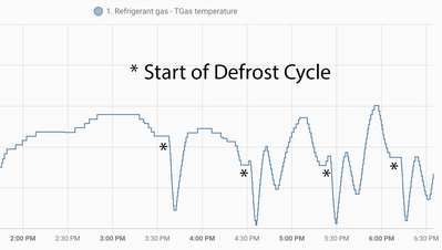 Defrost Cycle
