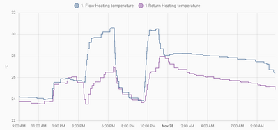 Screenshot 2025 11 28 at 10.50.14