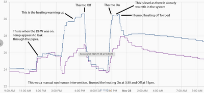 Screenshot 2025 11 28 at 21.12.53