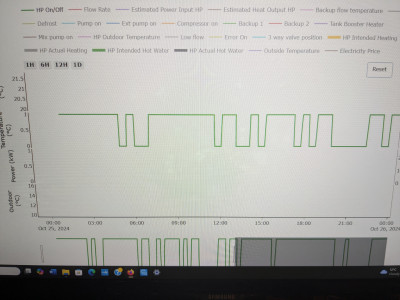 Cycling, modulating