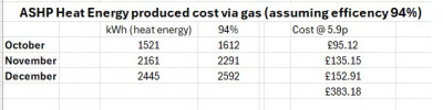 GasASHPEnergy