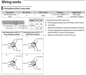 Samsung manual 3 way valve