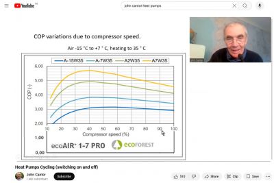 ASHP efficiency