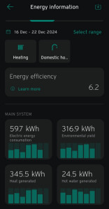 Vaillant app performance data