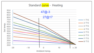 14074 Curve instructions 2
