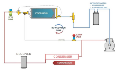 Refrigeration Cycle
