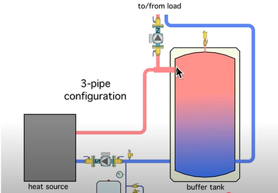 3 Port Buffer Tank