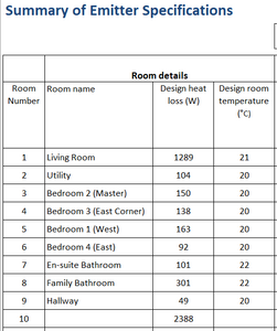 Summary House 200sqm
