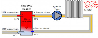 PFB Diagram