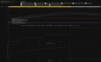 Hot Water   26 March 2026   3.00pm   7pm