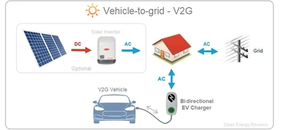 V2G bidirectional charging diagram V2G bidirectional charging diagram