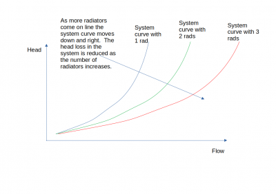 2 SystemCurve