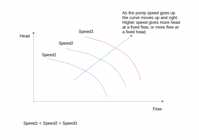 3 PumpCurve