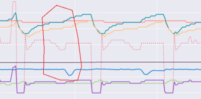 clipedchart