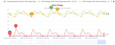 Heat Pump(9)