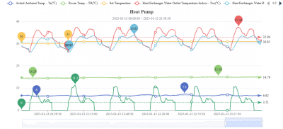 31c Heat Pump