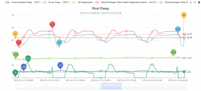 32 c Heat Pump