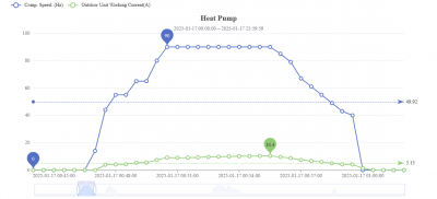 Heat Pump(2)