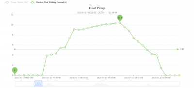 Heat Pump(1)