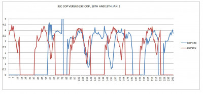 32c cop v 29c cop .