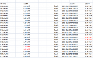 29 and 32 kw