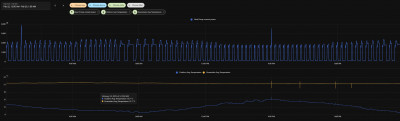 electricity consumption graph