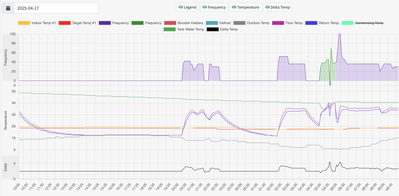 16 17 HP Graph