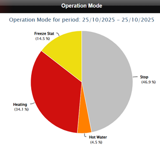 Operation Mode 25oct25