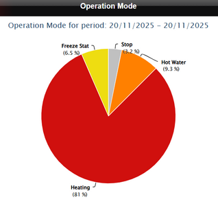 Operation Mode 20nov25