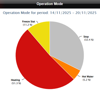 Operation Mode 14 20nov25