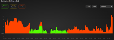 MyEnergi Consumption 20nov25