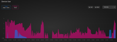 MyEnergi Device Use 20nov25