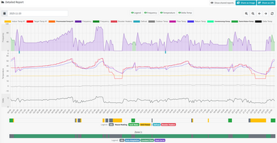 MelPump Detailed Report 20nov25