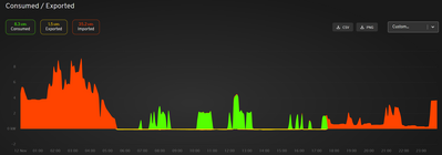 MyEnergi Consumption 12nov25