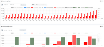 MelPump Energy Report