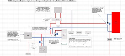 Johnmo System Design