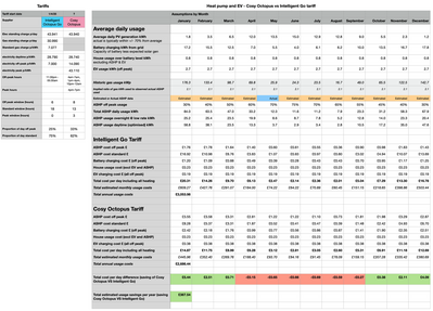 ASHP tariff comparison