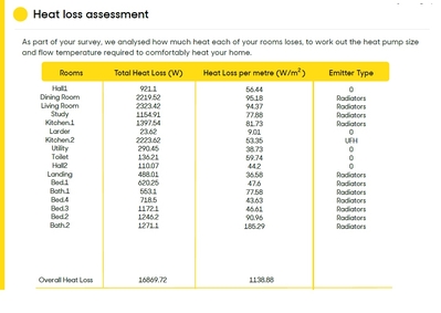 heat loss estimate
