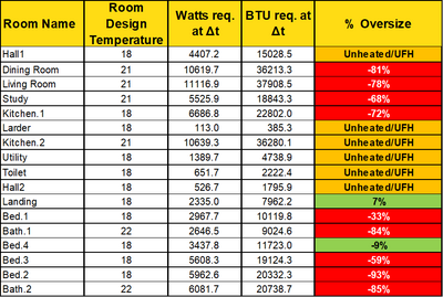 radiator sizing