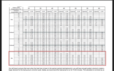 6kw turn down data2
