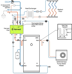 Harvest Thermal Schematic Harvest Thermal Schematic