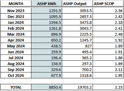 Annual SCOP Data